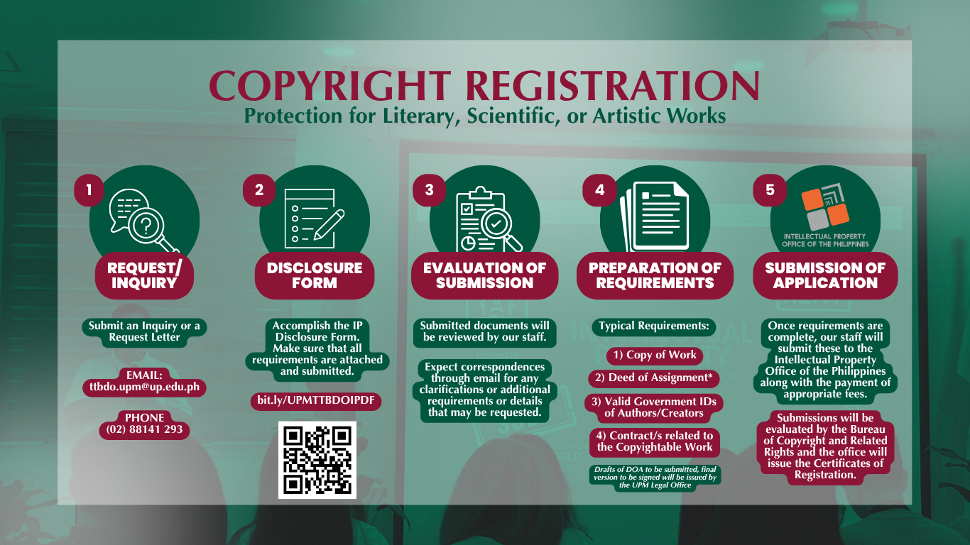 copyright flow