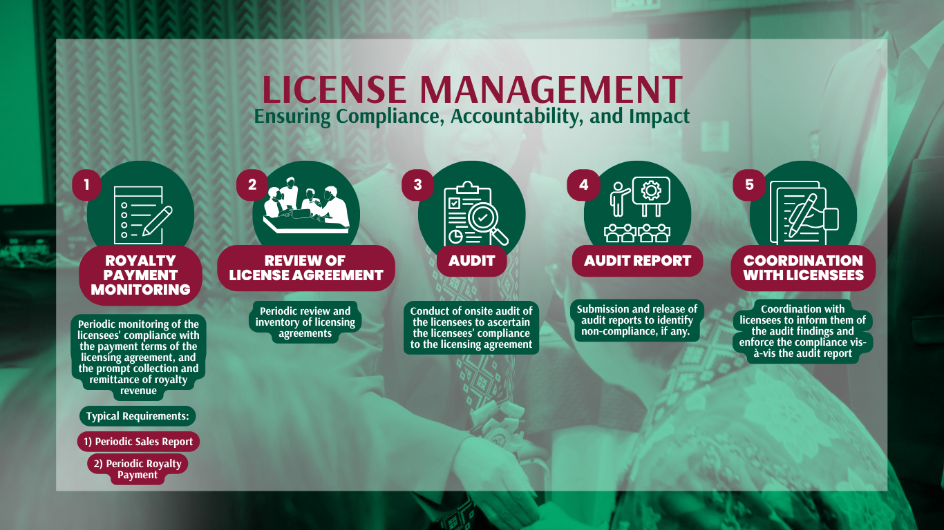 licensing flow